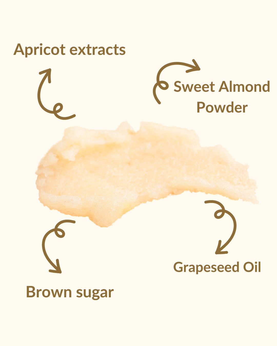 Infographics showing almond and apricot scrub ingredients