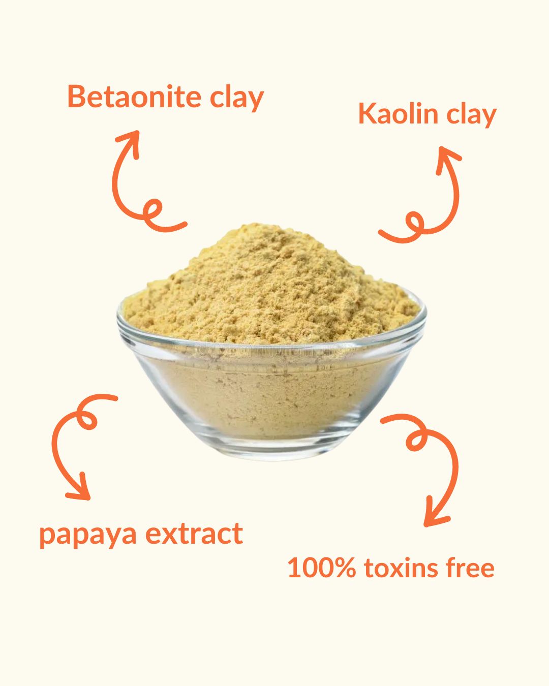 Infographics showing papaya face mask ingredients