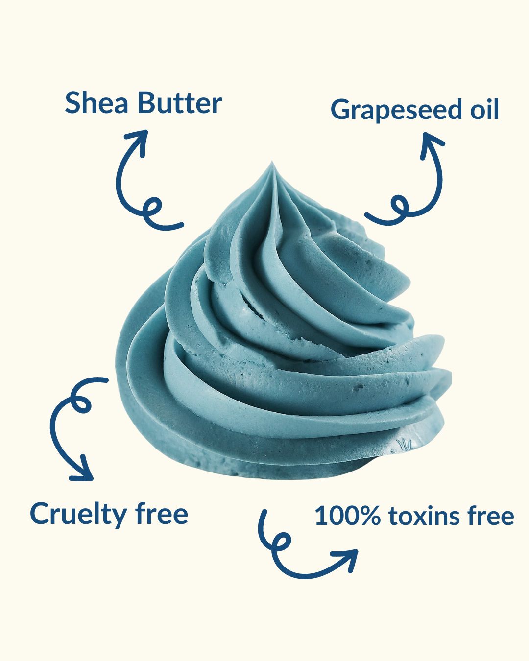 Infographic showing blue whipped soap ingredients