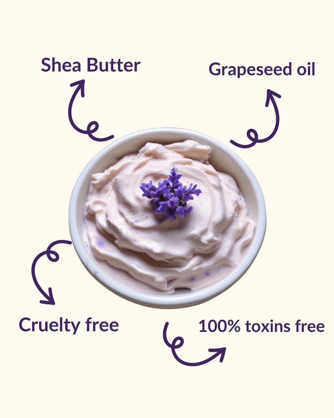 Infographic showing lavender whipped soap ingredients