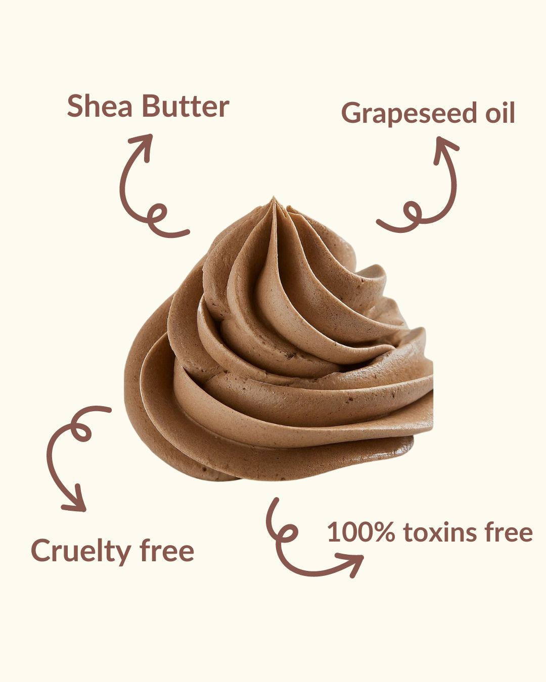 Infographic showing coffee whipped soap ingredients