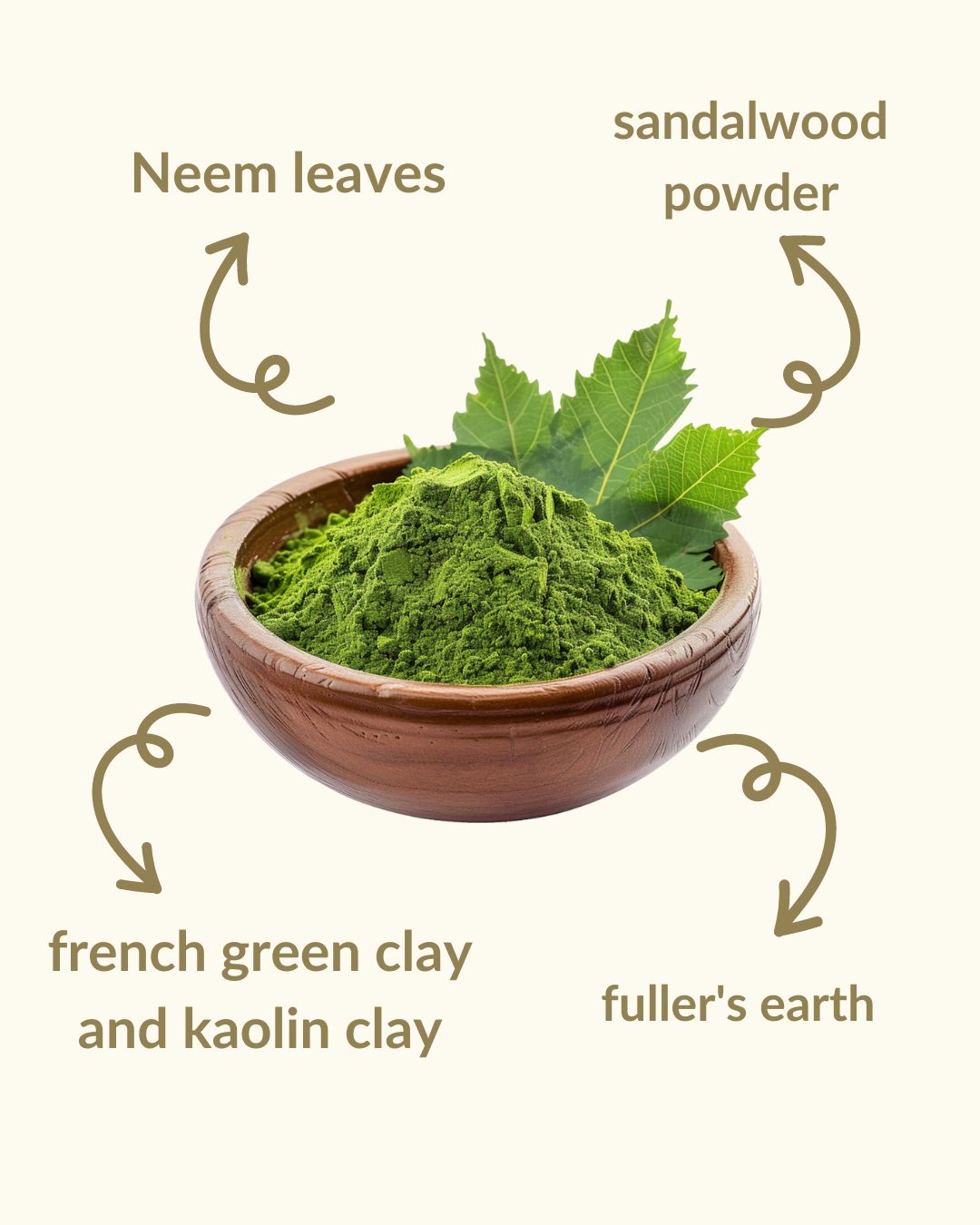 Infographics showing neem face mask ingredients