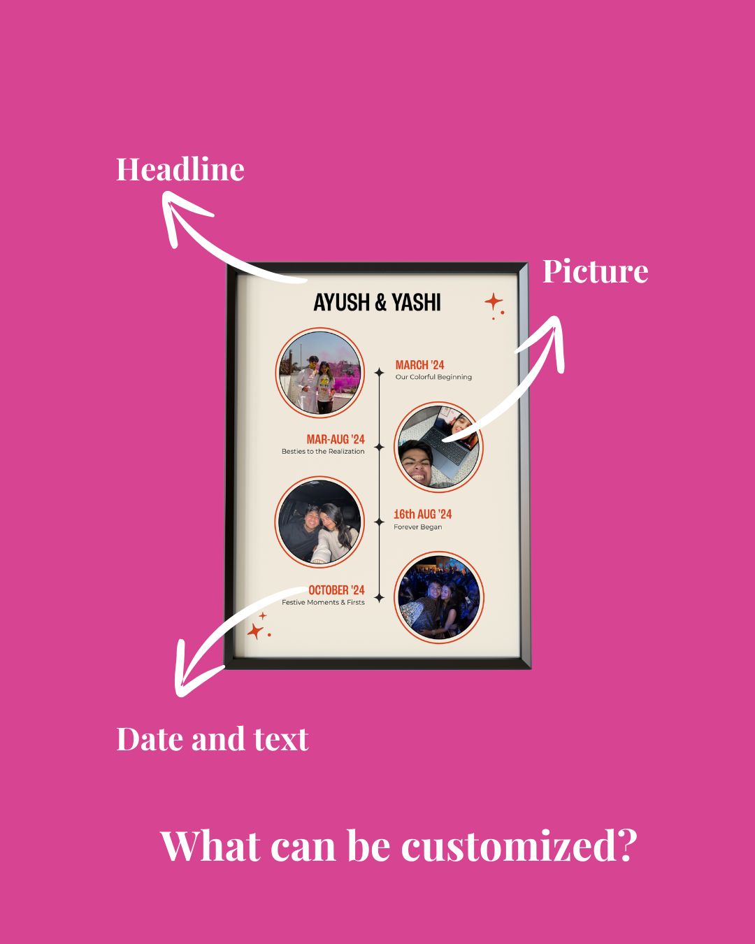 Photo Paper Date Frame Rainvas Time, Date and picture timeline / threadline frame