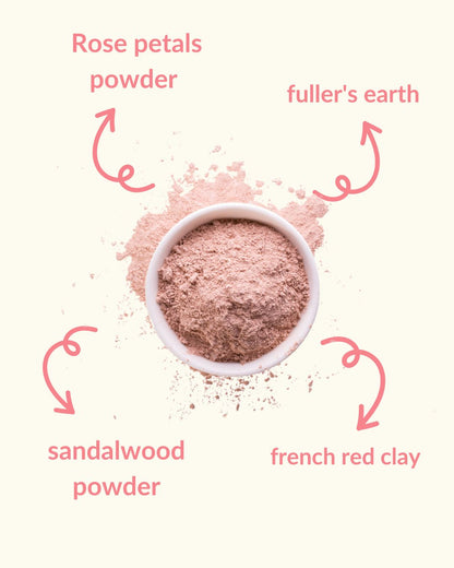 Infographics showing rose face mask ingredients