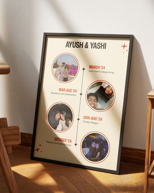 Framed poster with 'Ayush & Yashi' timeline design on a wall.