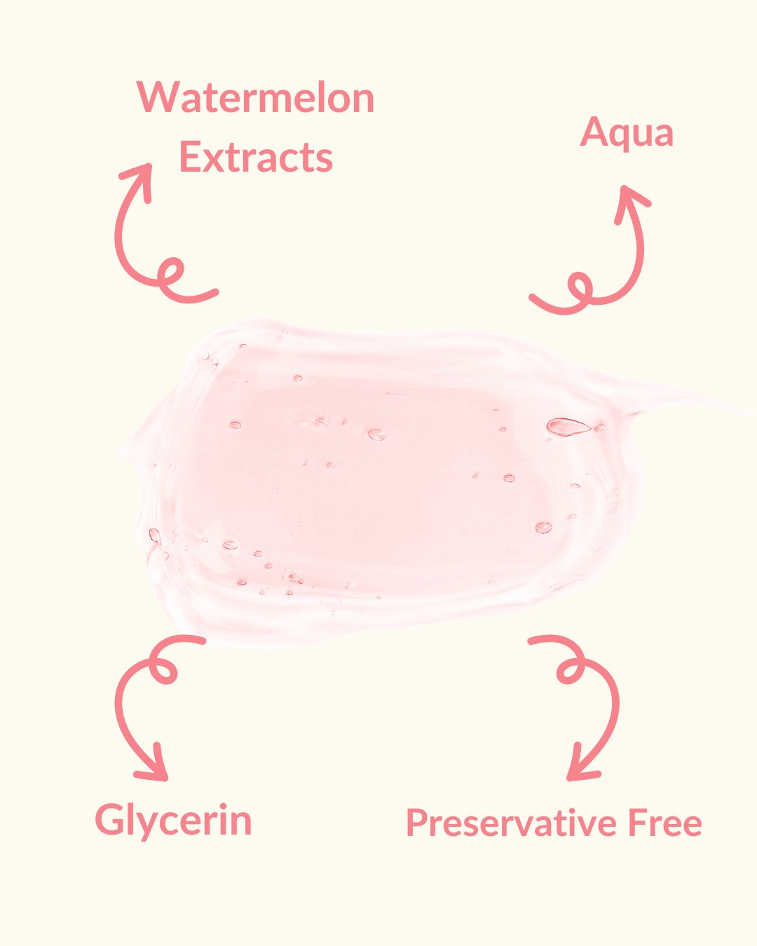 Infographics showing watermelon face wash ingredients