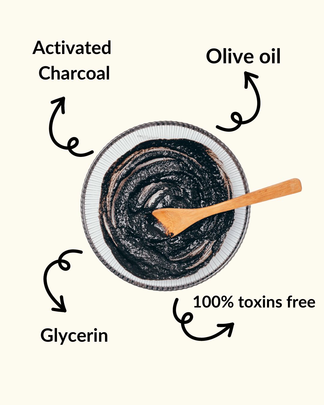 Infographic showing charcoal scrub ingredients