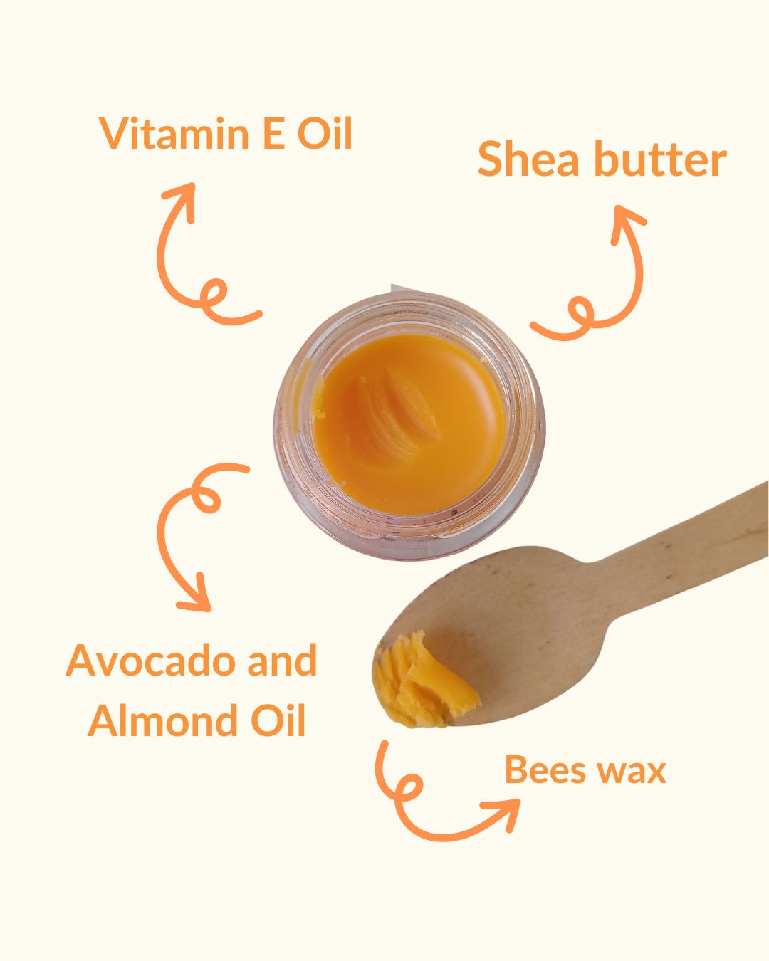 Infographic showing mango lip balm ingredients