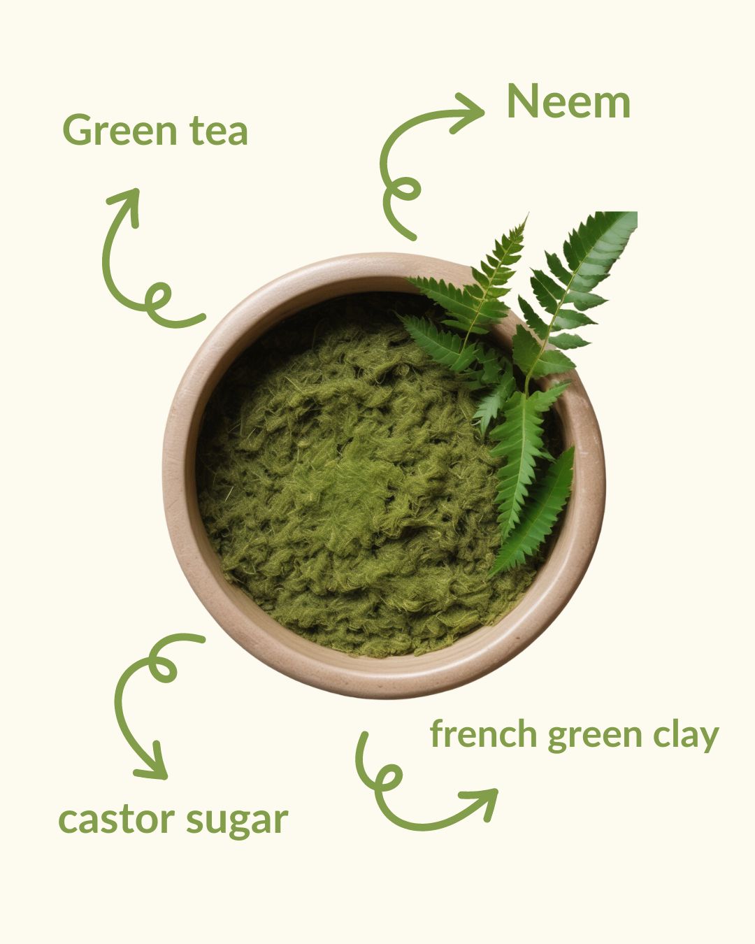 Infographics showing neem and green tea scrub ingredients