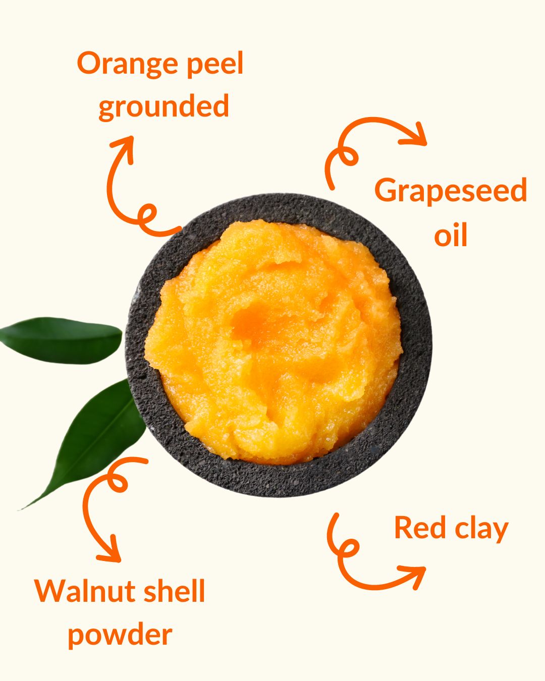 Infographics showing the ingredients of orange face and body scrub