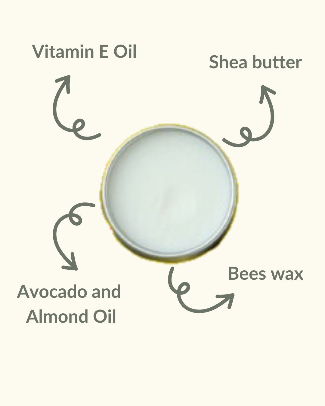 Infographics showing vanilla lip balm ingredients